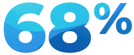 68