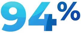 94