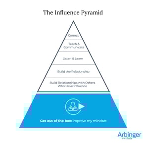 The-Influence-Pyramid-1024x1024-1