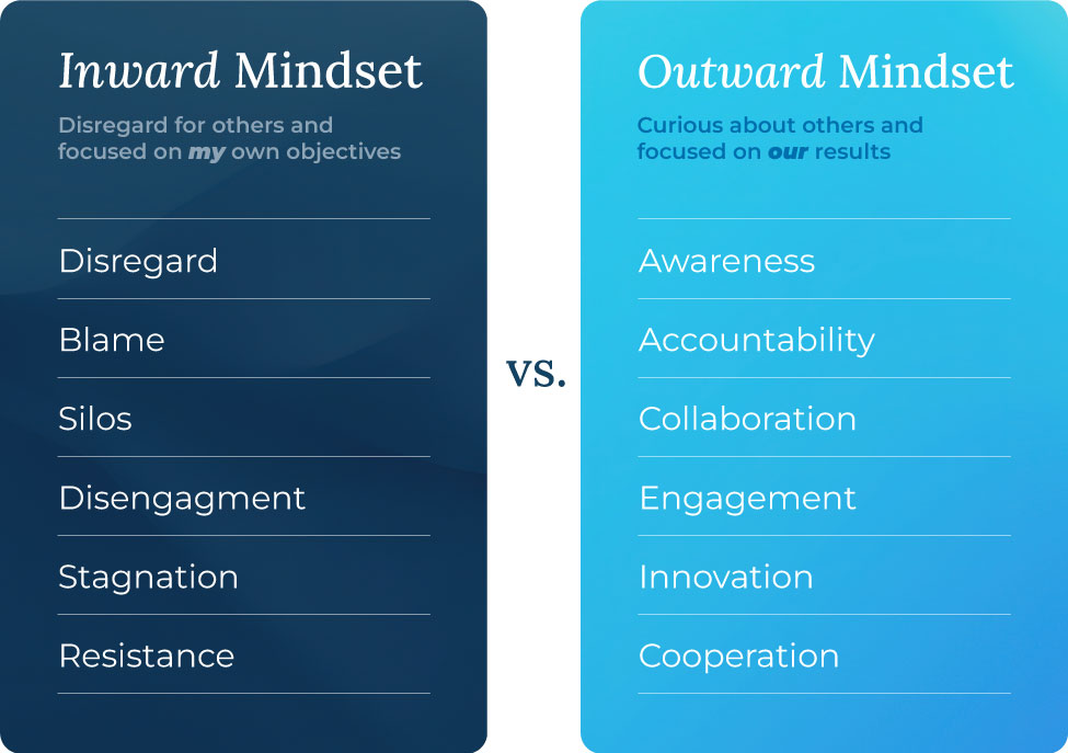 Inward-vs-Outward