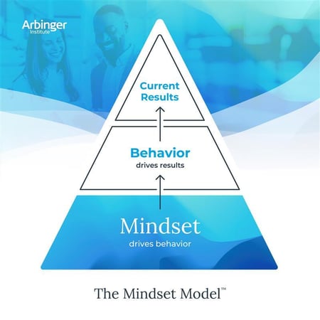 Mindset Model 1