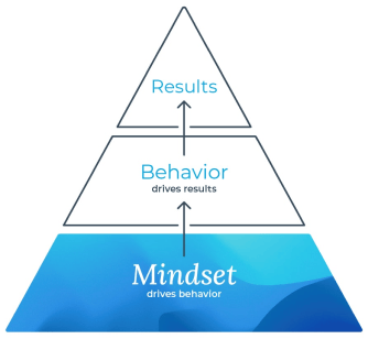 Mindset-Model-1