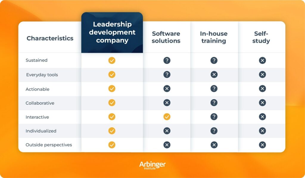 Leadership development company vs alternatives comparison chart