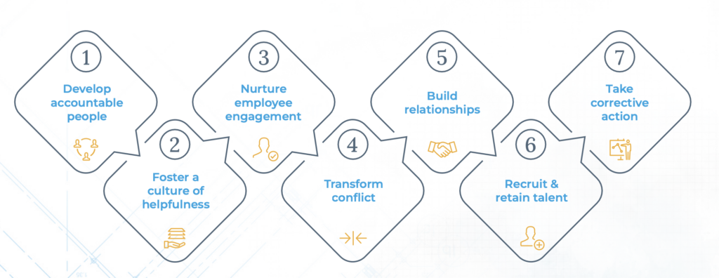 Pillars of leadership development
