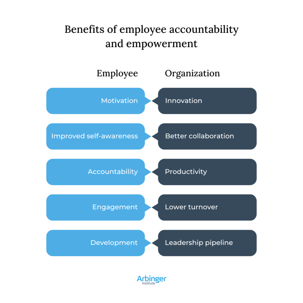 Benefits of employee accountability and empowerment