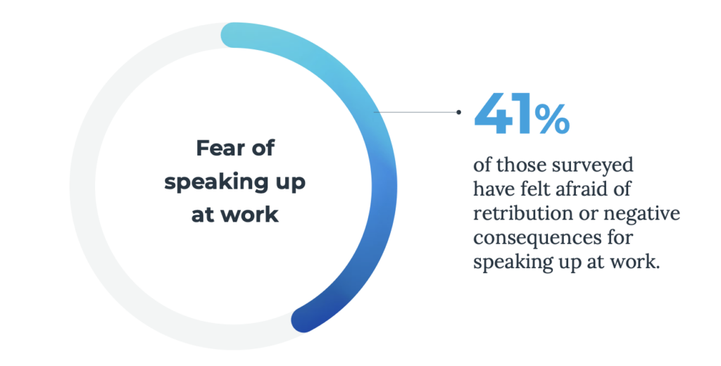 Fear of speaking up at work graphic