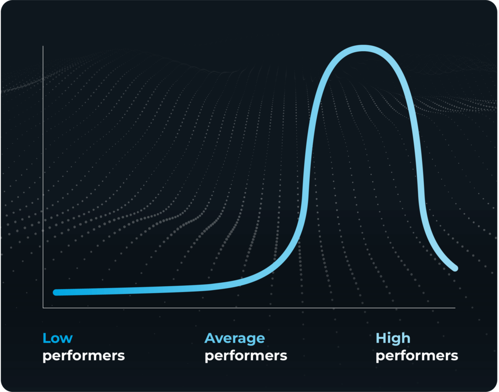 Employee performance management bell curve showing top performance