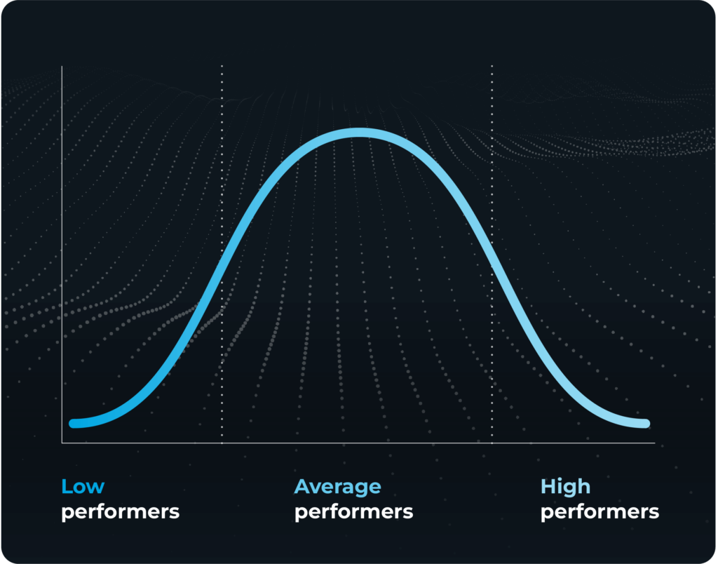 Employee performance management bell curve