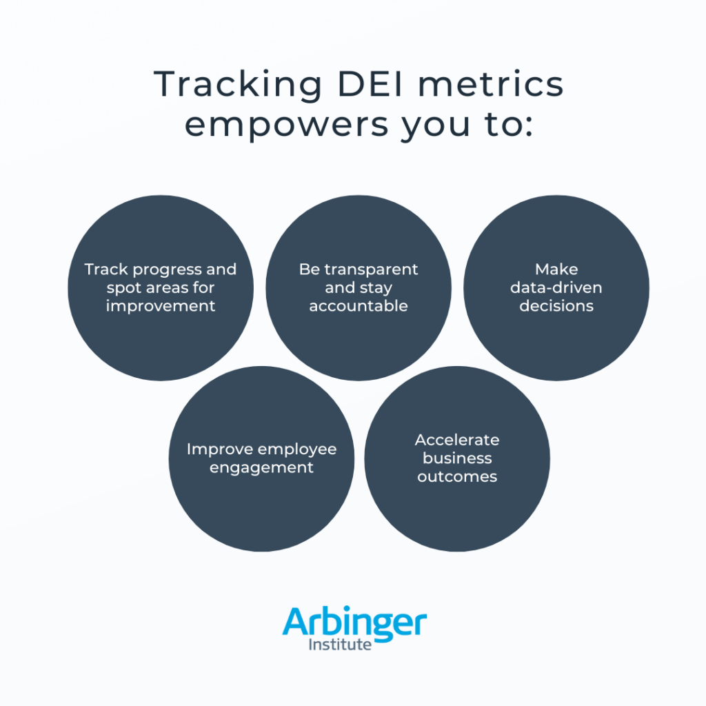 Tracking DEI metrics