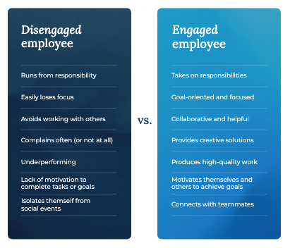Engaged employee vs disengaged employee