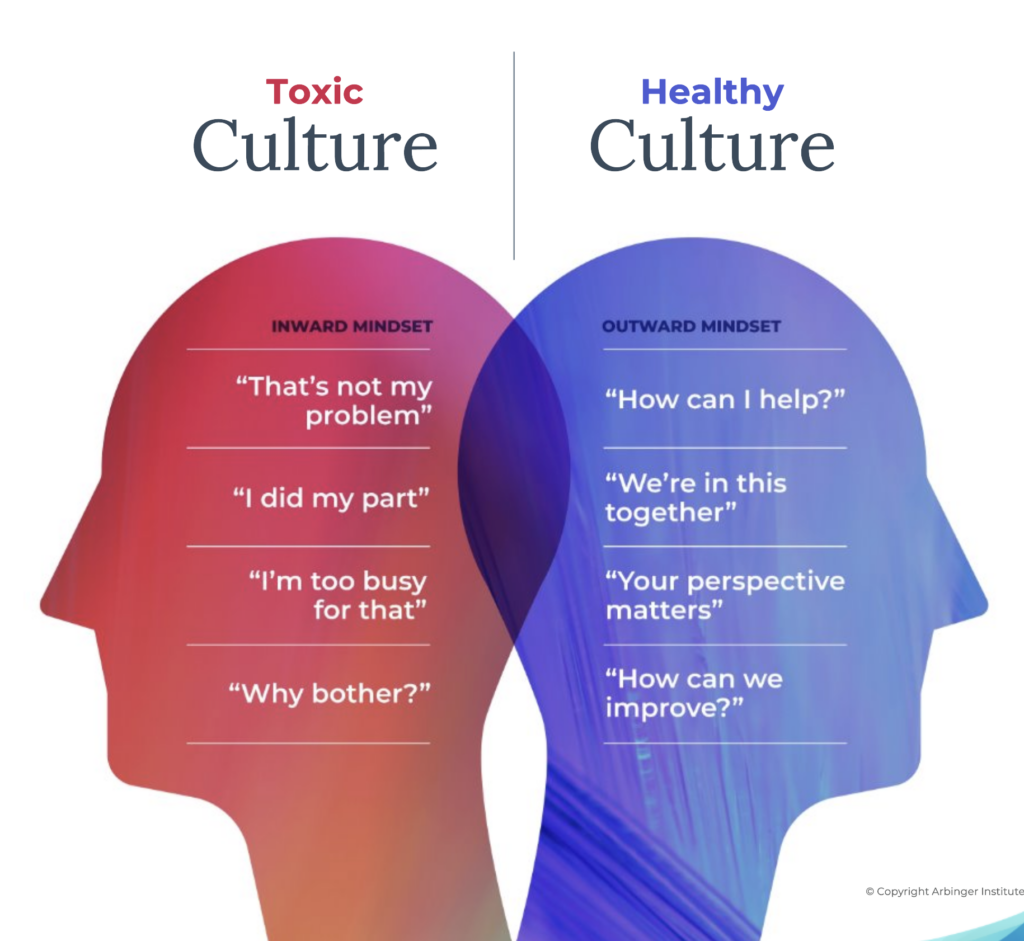 Toxic Culture vs Healthy Culture