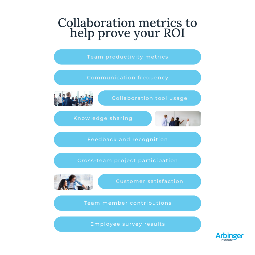Collaboration metrics for organizational culture transformation