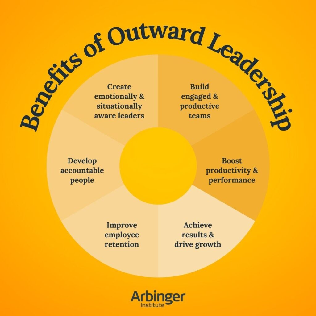 The Benefits of Outward Leadership