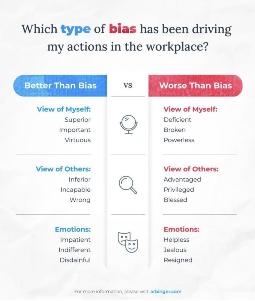 Types of bias